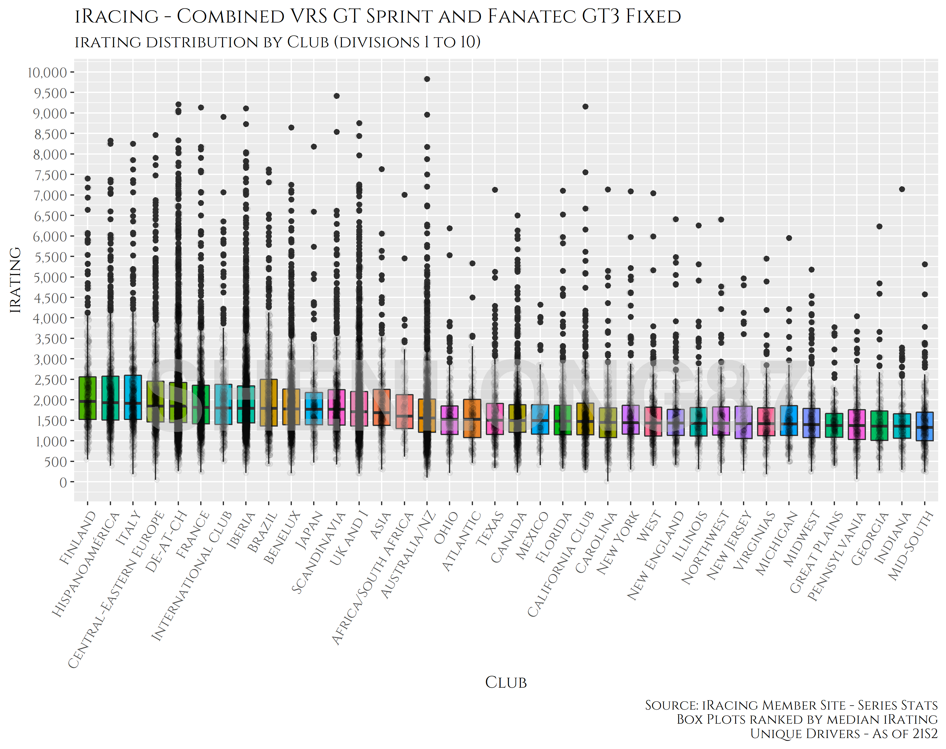 gt3 irating by region